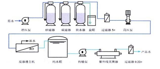 RO反滲透技術(shù)的原理，你了解多少